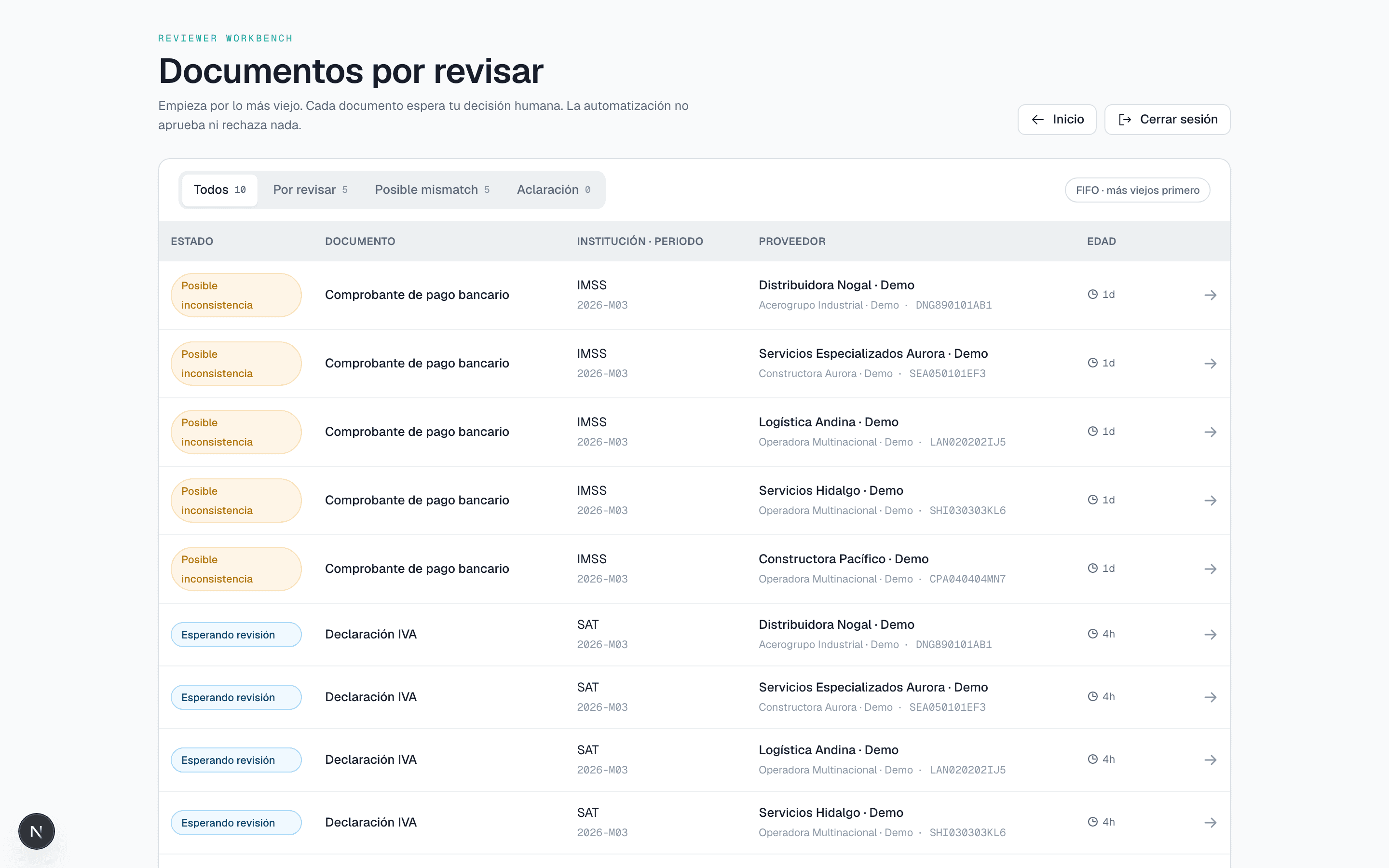 Cola de revisión CheckWise: verificación con IA y decisión humana.